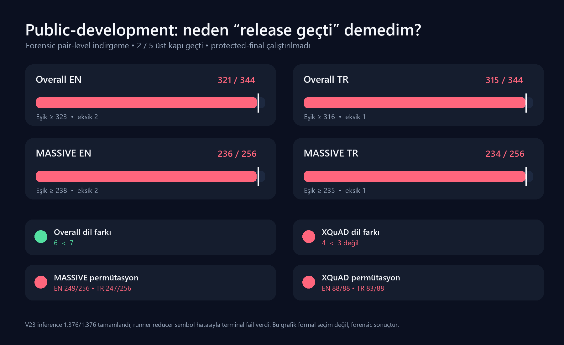 V23 public-development kalite kapıları